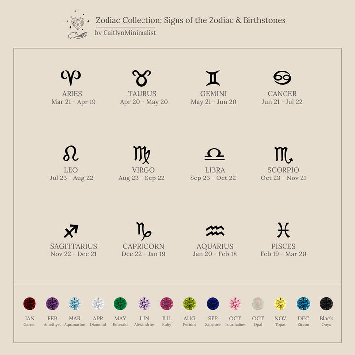 Zodiac Birthstone Necklace